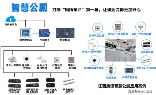 物聯(lián)網(wǎng)技術(shù)賦能智慧公廁管理 新三年行動(dòng)驗(yàn)收之年的革新實(shí)踐