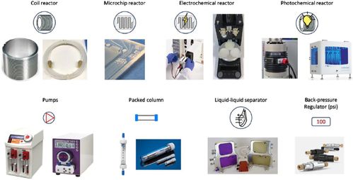 jmc 機器和自動化時代的藥物化學 連續流技術的最新進展