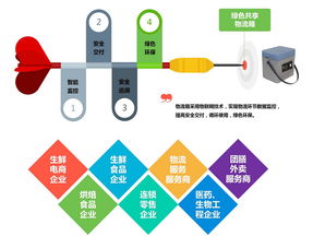 道嘉鮮科技 以物聯網驅動的綠色共享物流箱，重塑綠色物流新范式